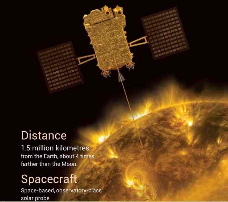 Aditya L1 Mission: ISRO ने फिर रचा इतिहास, भारत के लिए क्यों जरुरी है यह सोलर मिशन