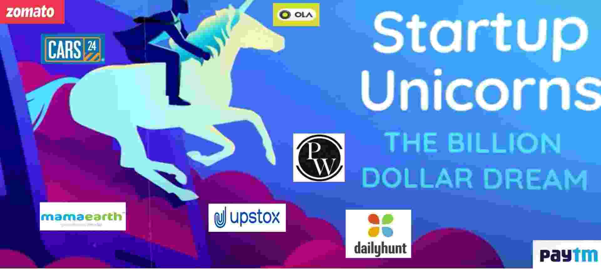 Top 10 Unicorn Startups of India