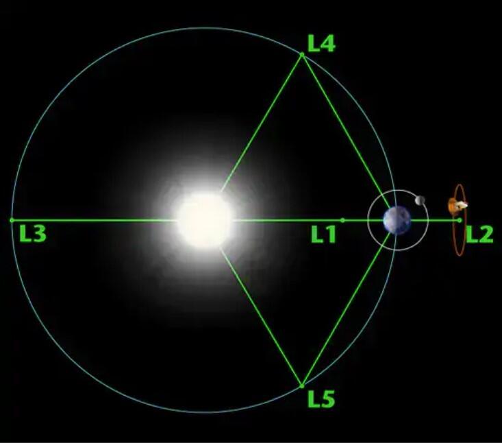 Aditya L1 Mission: ISRO ने फिर रचा इतिहास, भारत के लिए क्यों जरुरी है यह सोलर मिशन